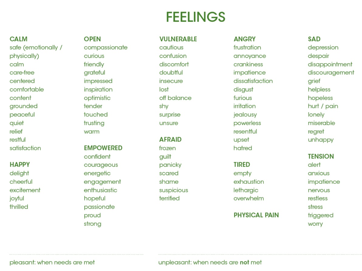 Non-Violent Communication Feelings